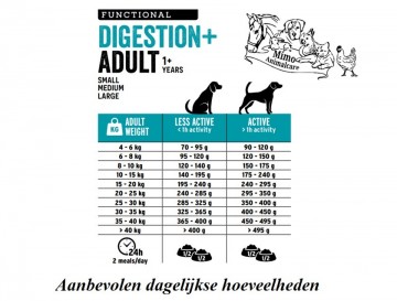 Ep digestion voerschema