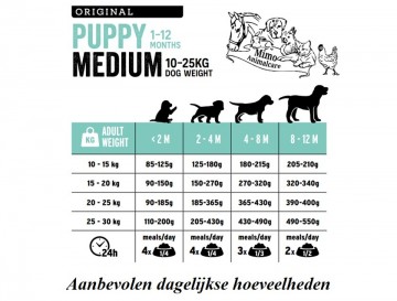 Ep medium puppy voerschema